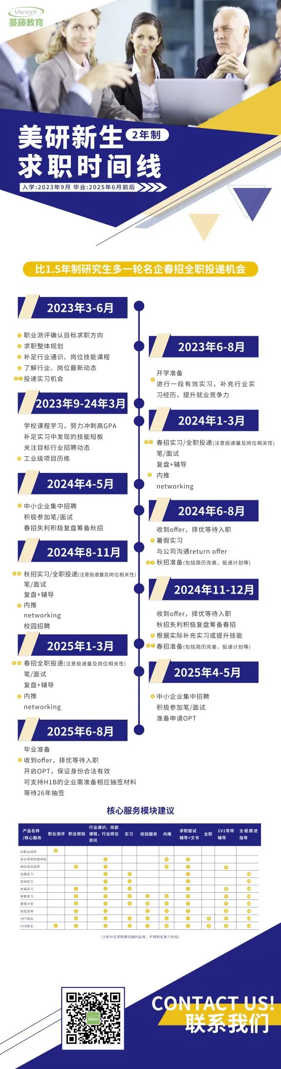 北美求职时间线，内含美研宝宝秘籍(图1)