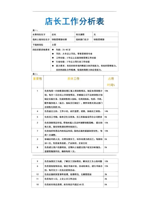 工作分析的调查阶段主要工作内容不包括(图1)