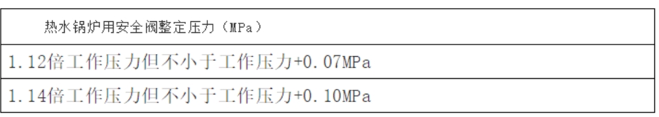 安全阀整定压力的确定和整定压力偏差(图2)