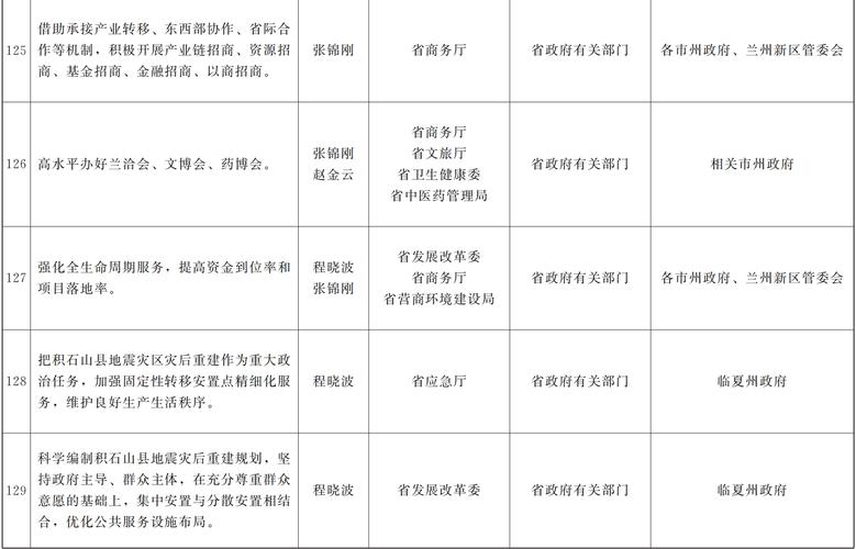 东莞市人民政府关于印发《2024年市政府重点工作任务分解表》的通知(图1)