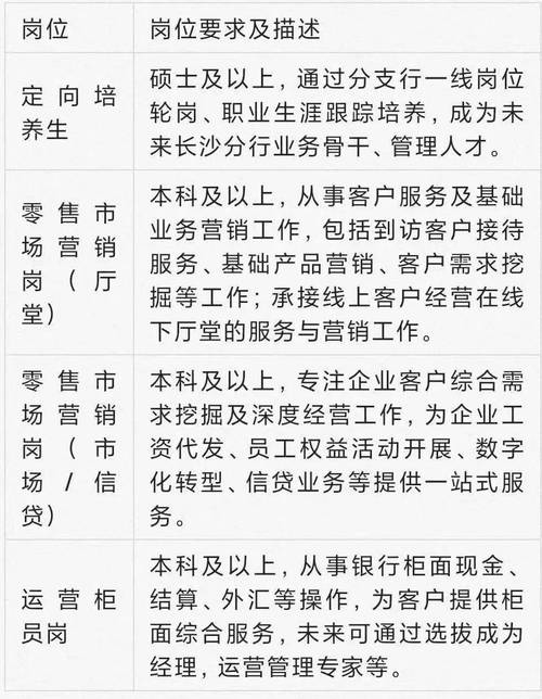 “梦想靠岸”招商银行郑州分行2025春季校园招聘公告(图1)