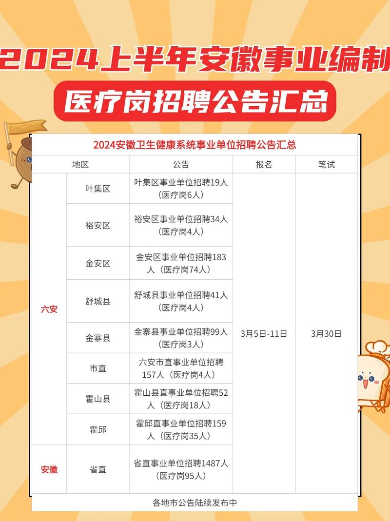 全国最新一批事业单位、银行、医疗、社区等招考信息汇总(图1)