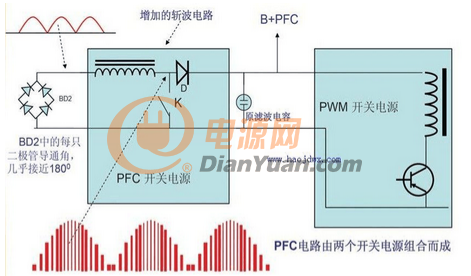 知识科普 有源PFC电路工作原理简析(图1)