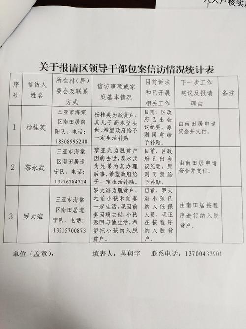 河北集中推进重点疑难复杂信访问题解决(图1)