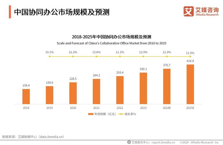 一文了解2024年中国智能办公行业发展现状及未来前景趋势预测(图1)