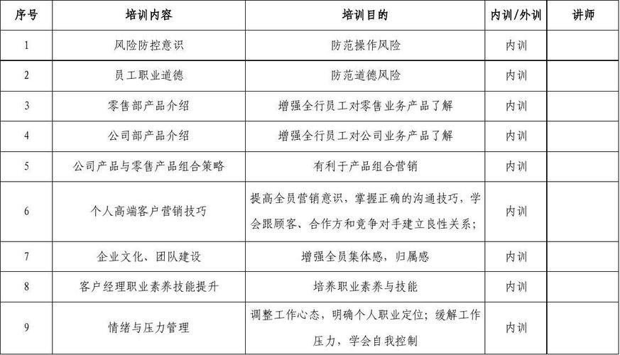 银行培训方案(图1)