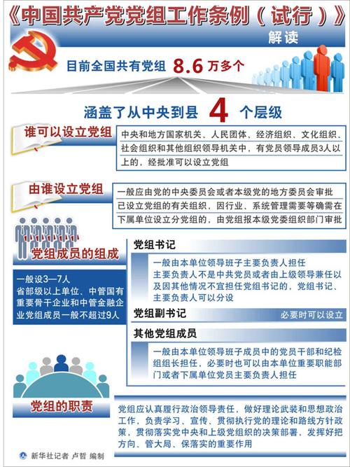 中共中央印发《中国共产党党组工作条例》(图1)