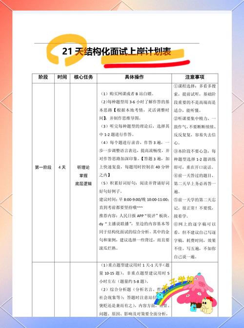 2023上海公务员面试技巧：到底该如何“自我提升”(图1)