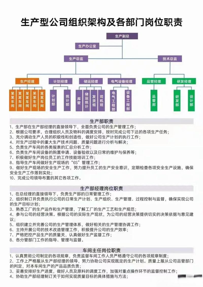 公司组织机构部门岗位制度(图1)