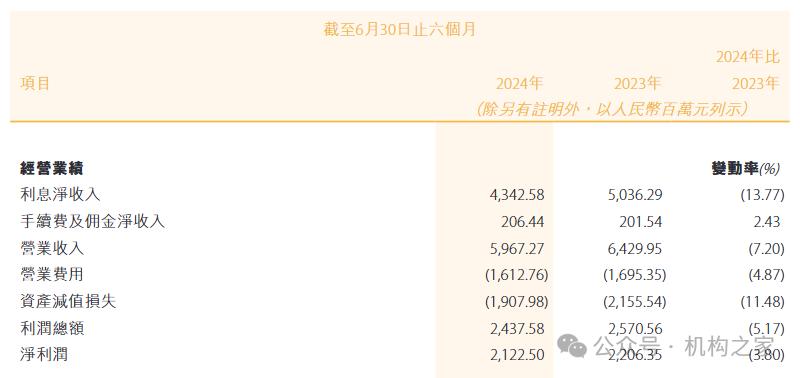大行出身正副行长任职获批！贵州银行能否改善困境再启征程？(图4)
