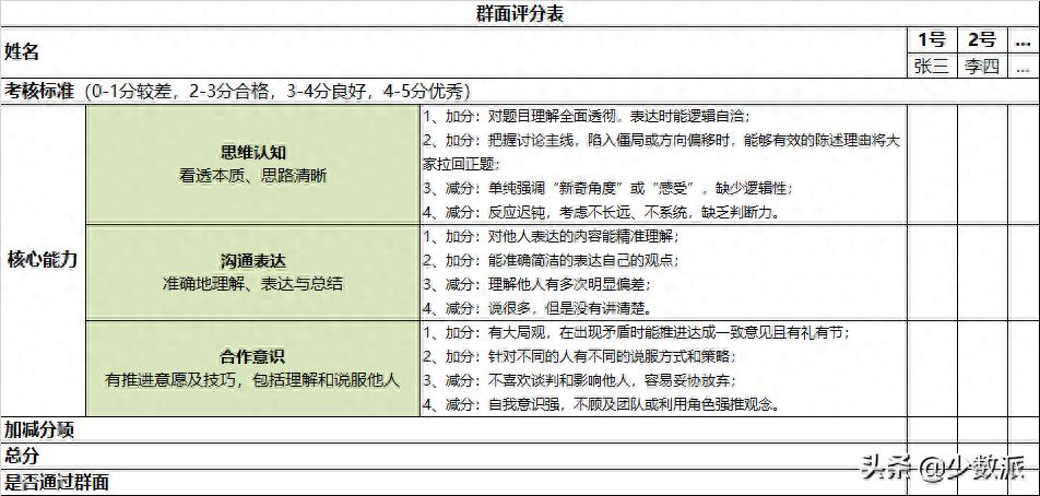 史上最难就业年，这些面试技巧助你成功(图1)