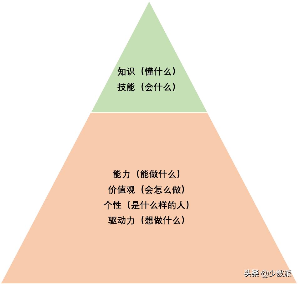 史上最难就业年，这些面试技巧助你成功(图2)