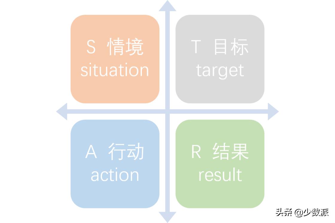 史上最难就业年，这些面试技巧助你成功(图3)