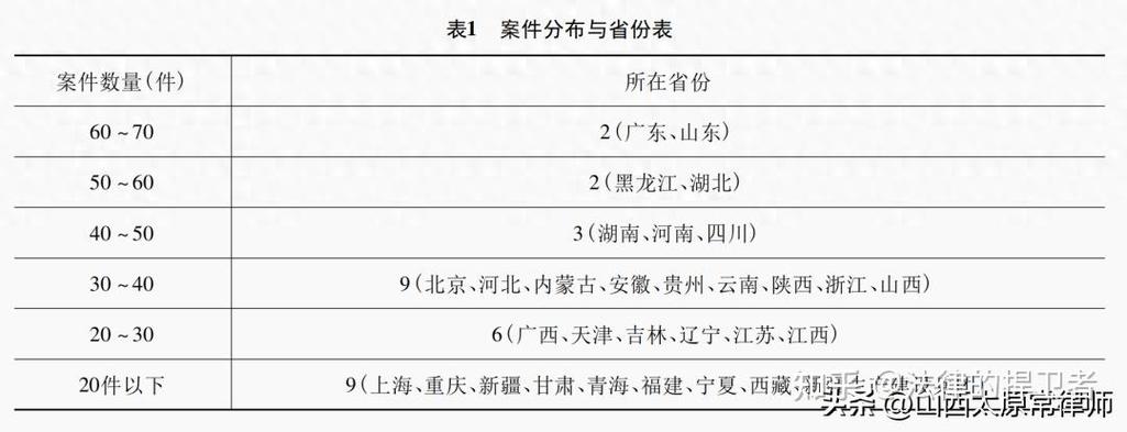 [应用文书]中共中央纪律检查委员会关于审理党员违纪案件工作程序的规定.doc(图1)