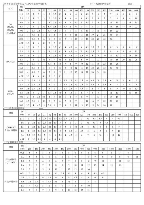 什么叫公称工作压力？(图1)