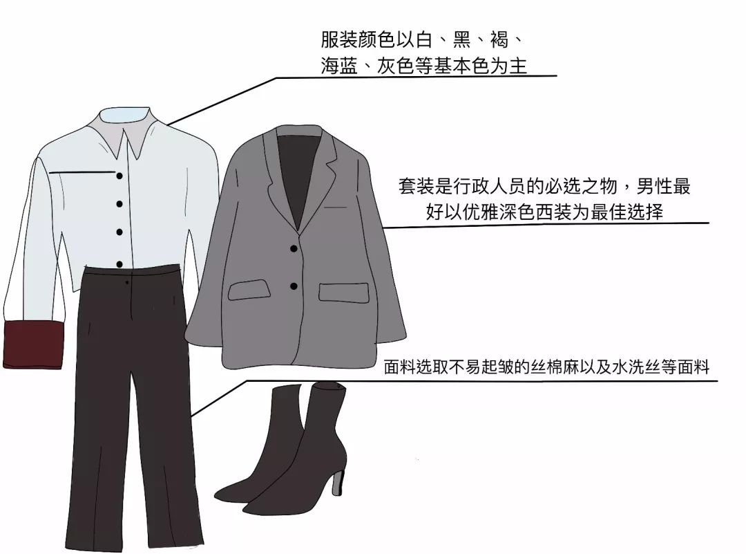 行政专员面试技巧(图11)