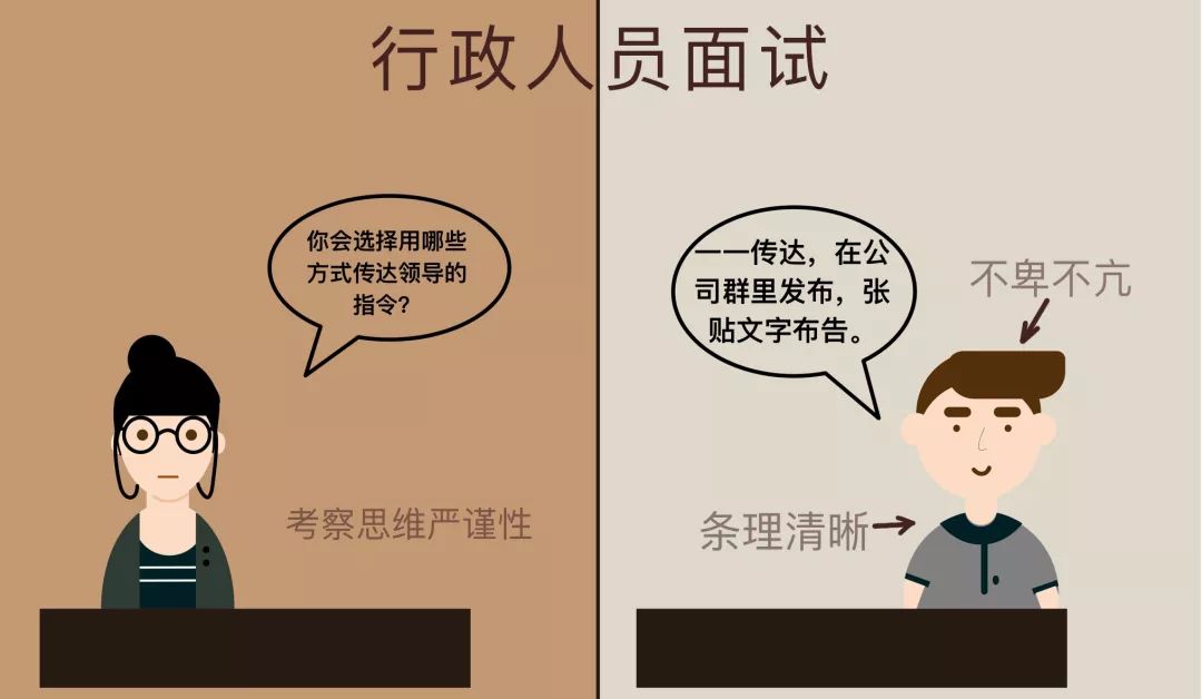 行政专员面试技巧(图2)