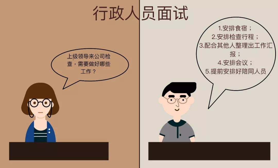 行政专员面试技巧(图3)
