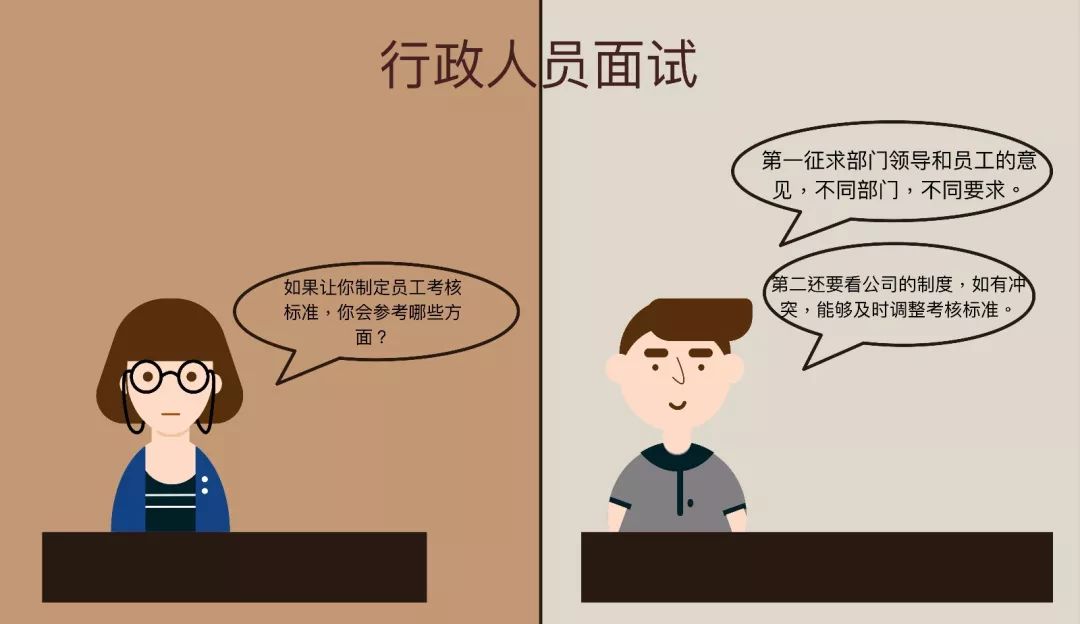 行政专员面试技巧(图8)