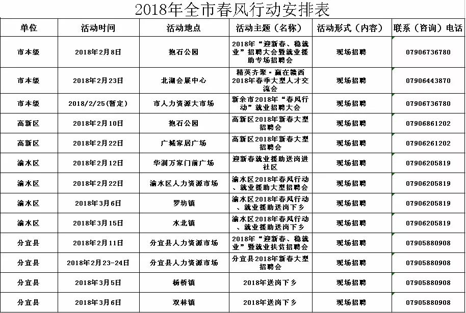春节前后，新余有一大批招聘会！最全招聘会时间表和招聘企业名单戳这里(图6)