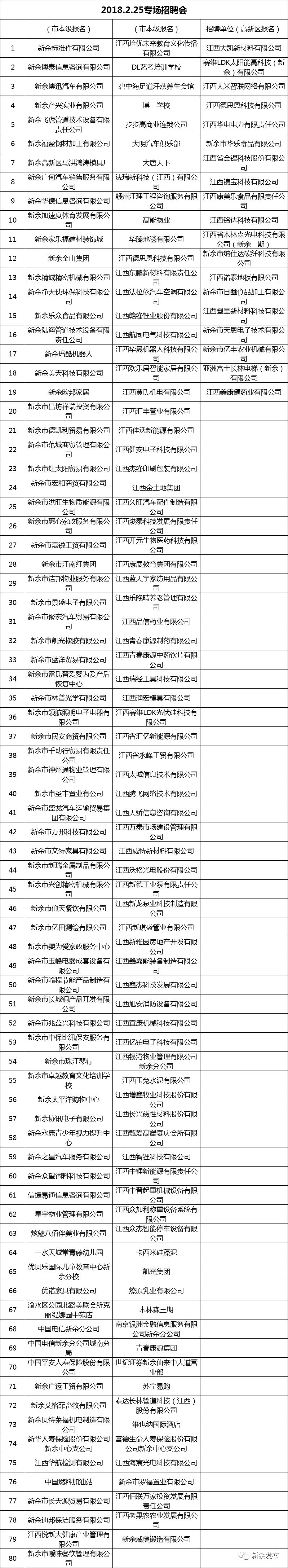 春节前后，新余有一大批招聘会！最全招聘会时间表和招聘企业名单戳这里(图8)