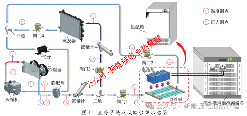 冷媒（R134a）直冷系统工作特性(图2)
