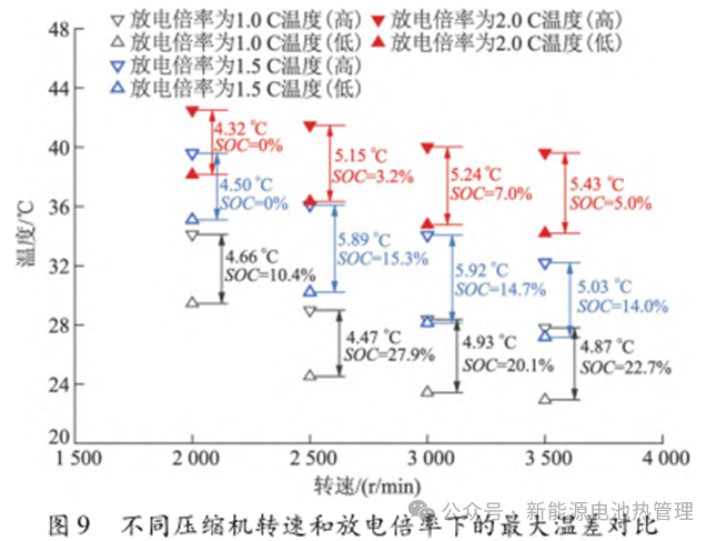 冷媒（R134a）直冷系统工作特性(图12)