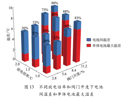 冷媒（R134a）直冷系统工作特性(图16)