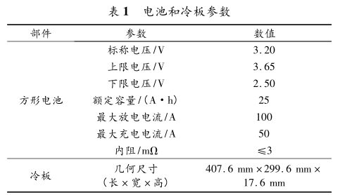 冷媒（R134a）直冷系统工作特性(图3)