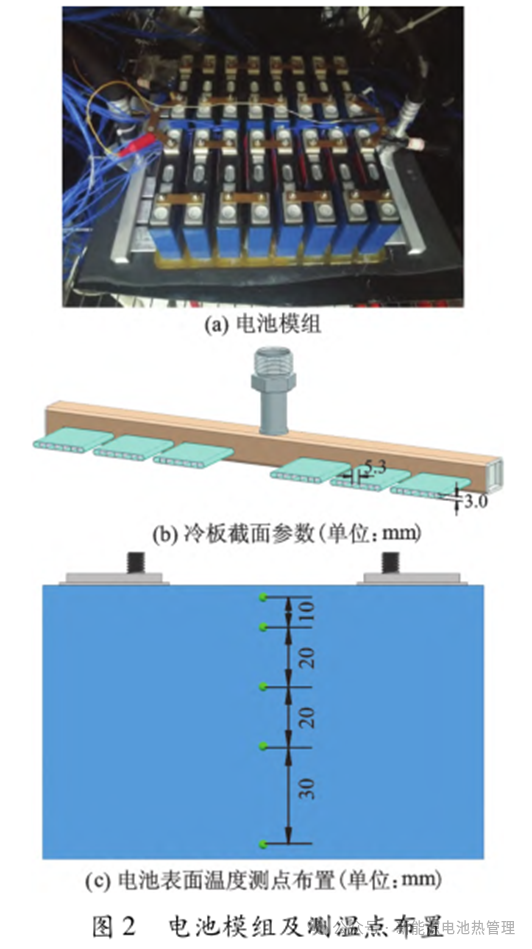 冷媒（R134a）直冷系统工作特性(图4)