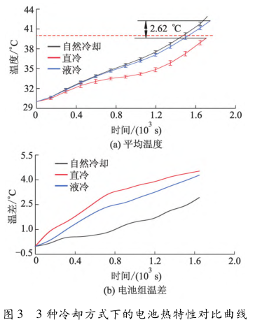 冷媒（R134a）直冷系统工作特性(图6)