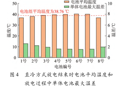冷媒（R134a）直冷系统工作特性(图7)