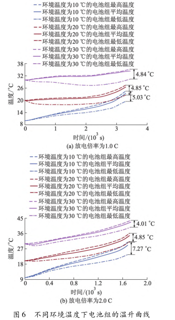冷媒（R134a）直冷系统工作特性(图9)