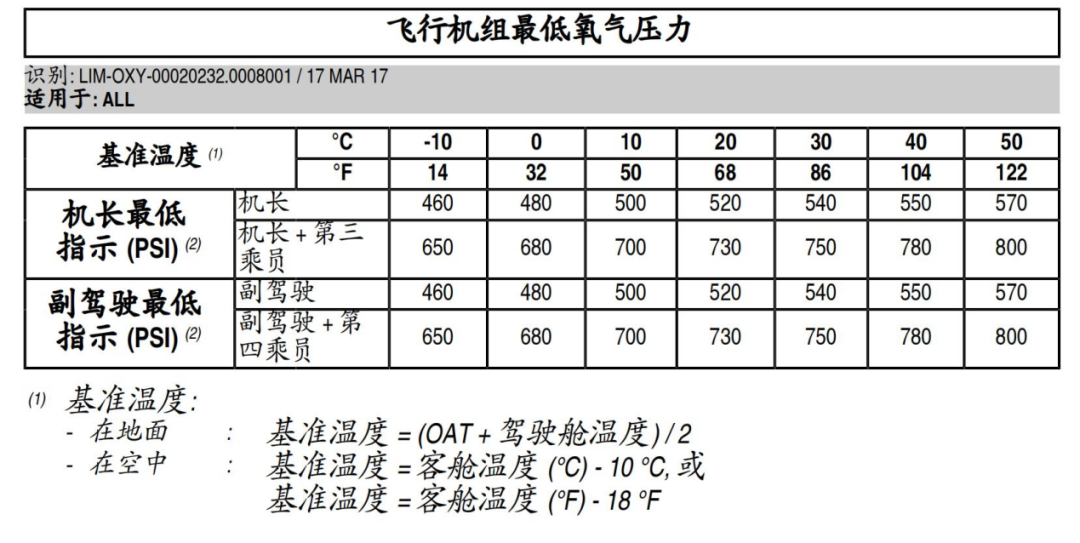 空客驾到｜A321NEO大揭秘第9期——氧气系统简介(图14)
