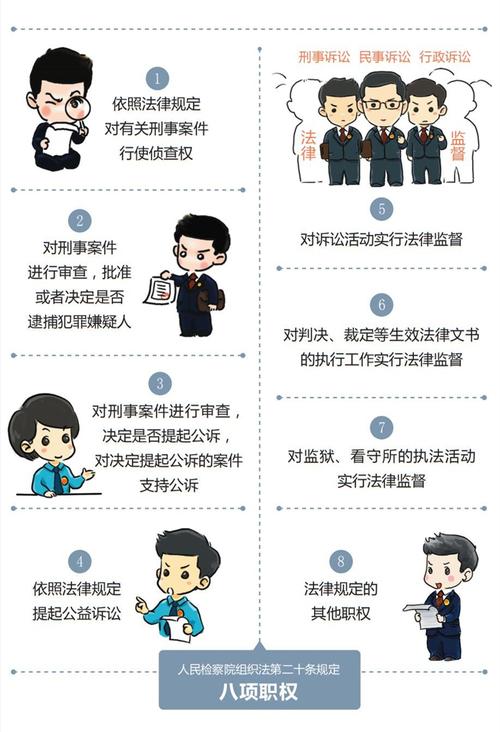人民监督有那些权利和义务(图1)