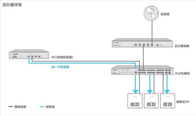 无线网卡的softap模式什么意思(图1)