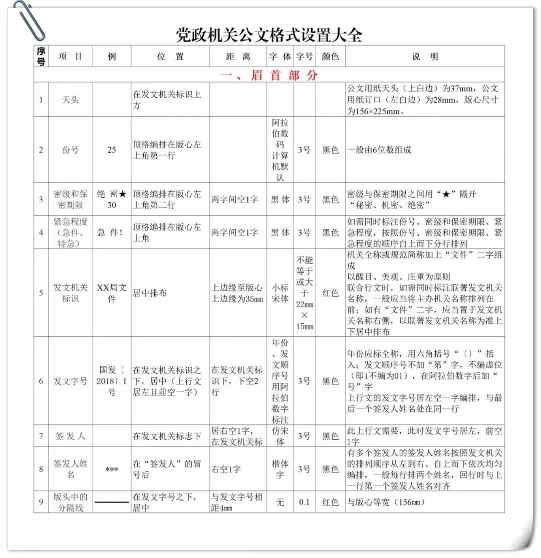 【最全图解】《党政机关公文处理工作条例》及公文格式标准（附设置规范及样式）(图121)