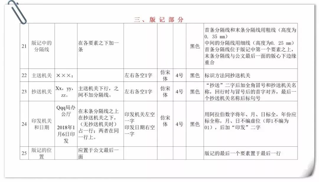 【最全图解】《党政机关公文处理工作条例》及公文格式标准（附设置规范及样式）(图123)