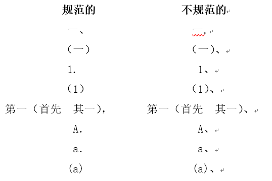 【最全图解】《党政机关公文处理工作条例》及公文格式标准（附设置规范及样式）(图125)