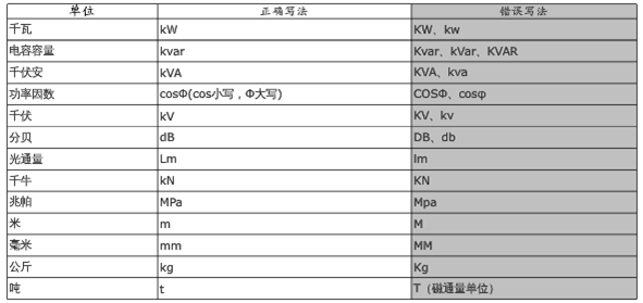 【最全图解】《党政机关公文处理工作条例》及公文格式标准（附设置规范及样式）(图126)