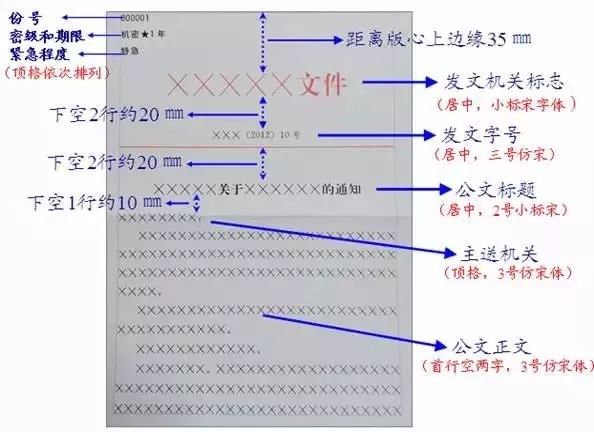 【最全图解】《党政机关公文处理工作条例》及公文格式标准（附设置规范及样式）(图127)