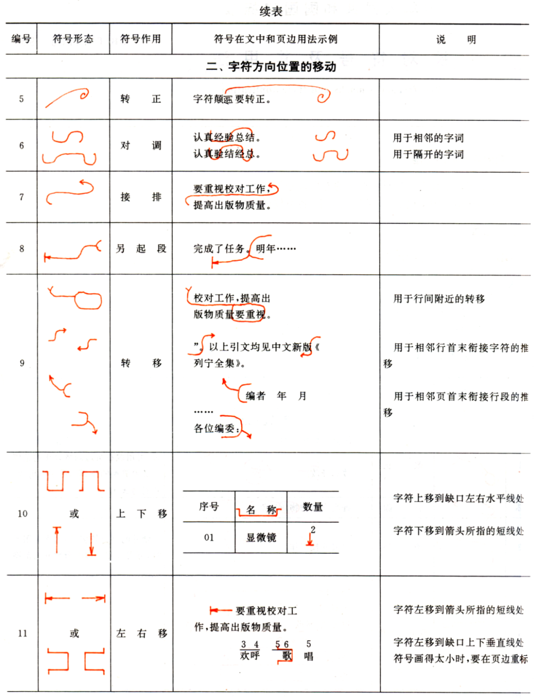 【最全图解】《党政机关公文处理工作条例》及公文格式标准（附设置规范及样式）(图71)