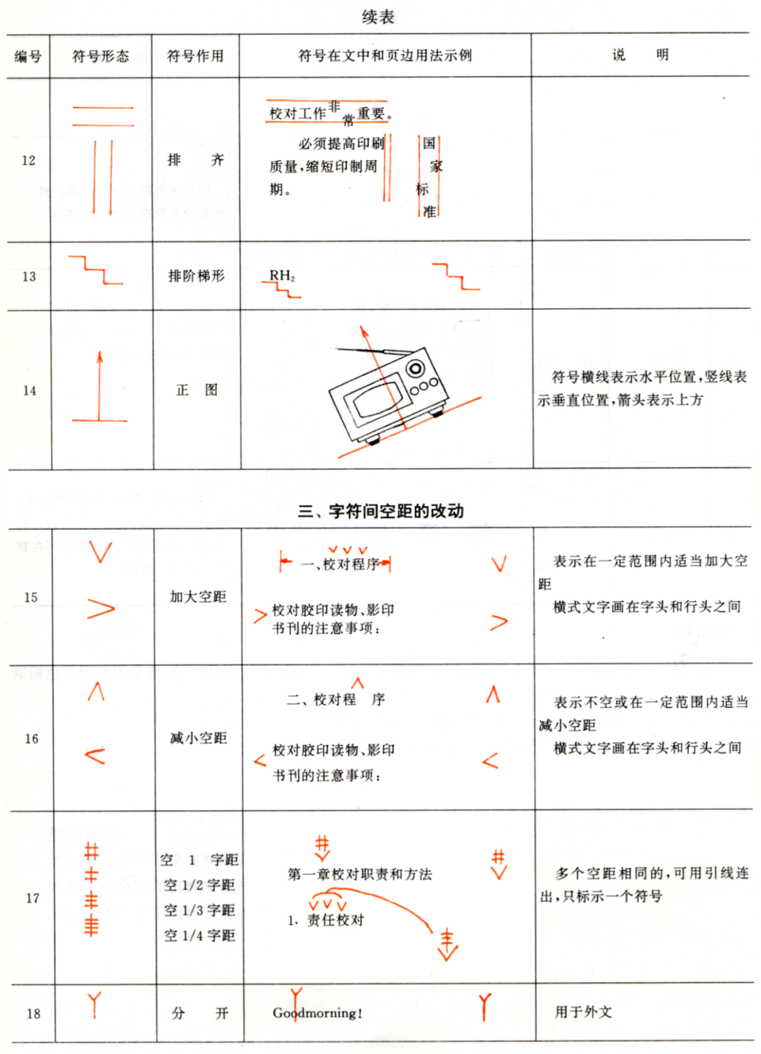 【最全图解】《党政机关公文处理工作条例》及公文格式标准（附设置规范及样式）(图72)