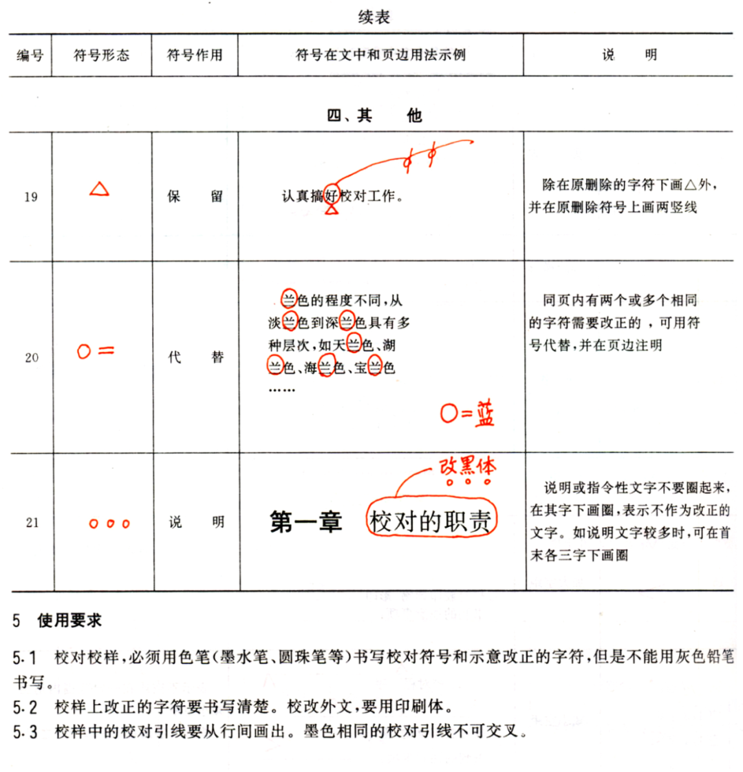 【最全图解】《党政机关公文处理工作条例》及公文格式标准（附设置规范及样式）(图73)