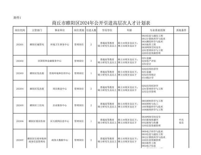 2024年平顶山鲁山县事业单位招才引智引进人才105人公告(图1)
