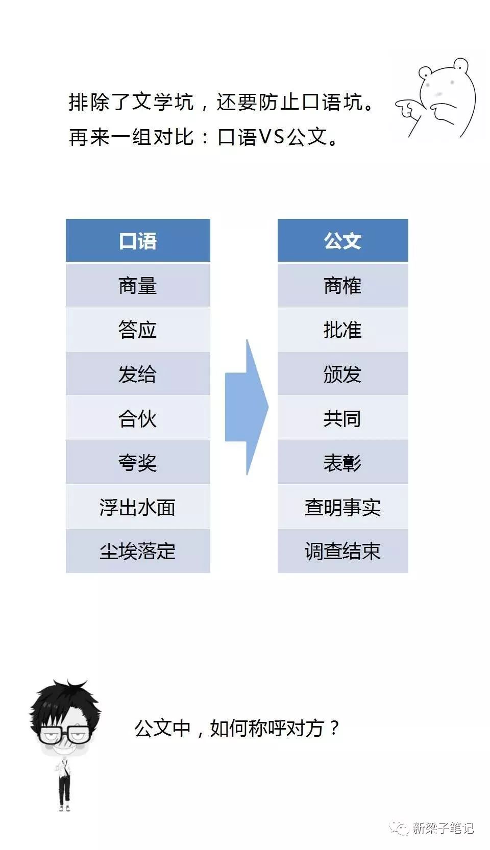 如何写得一手口味地道的好公文？(图3)