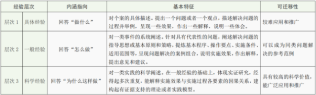 教育经验个性化难以为我所用？这条路径让经验不仅实现共享，还能增值(图2)