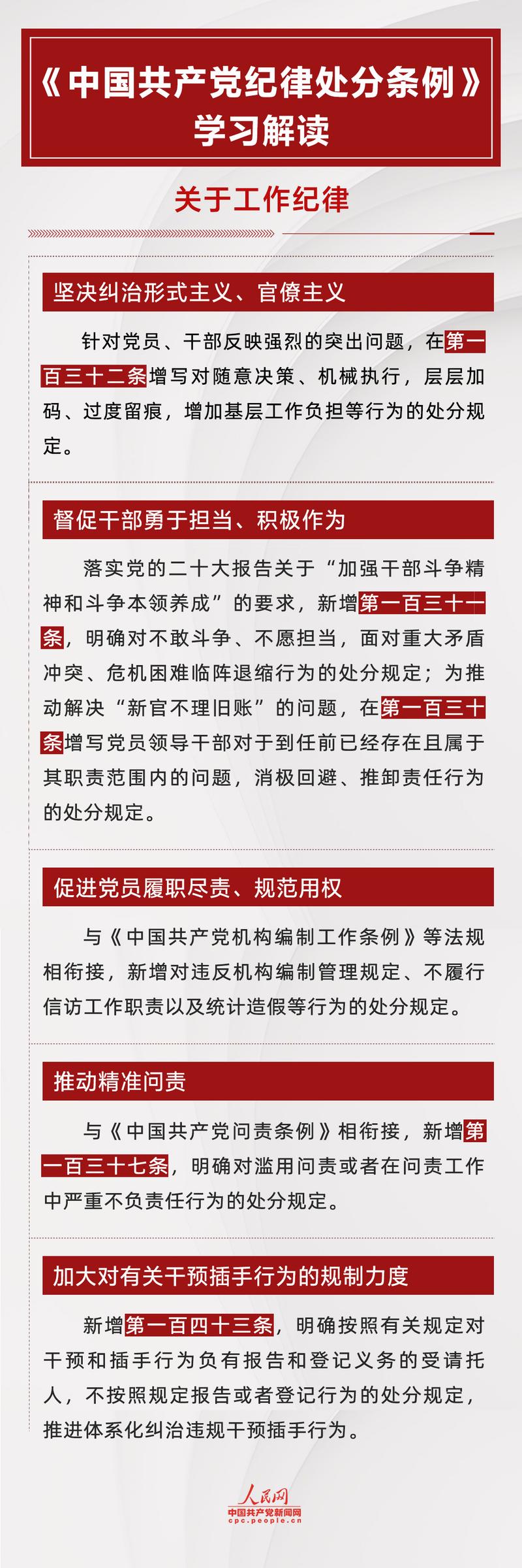 中国共产党纪律检查机关案件检查工作条例(图1)