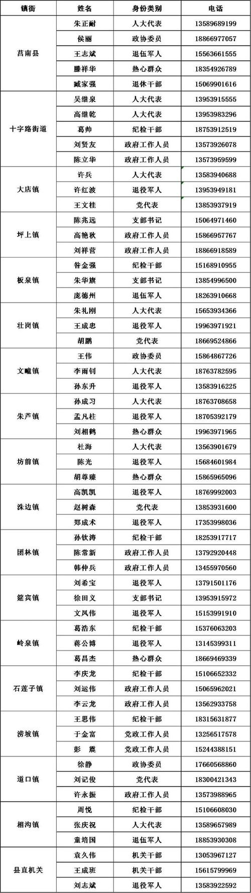 征兵办公室属于哪个部门(图1)
