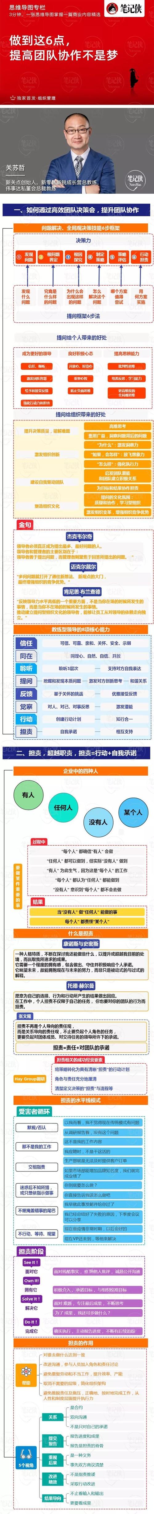 如何加强部门之间的协作配合(图1)